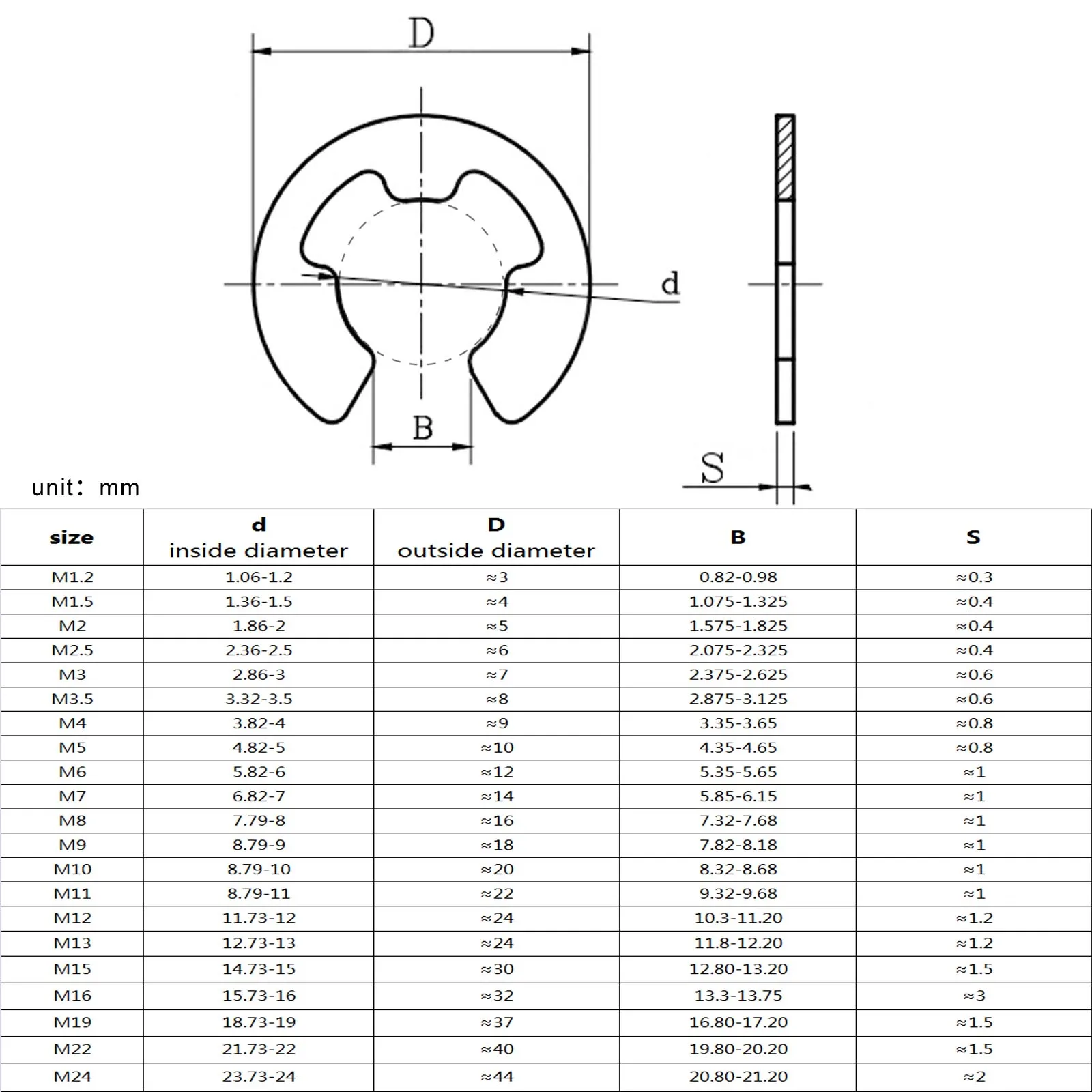 10/100pcs M1.2 M1.5 M2 M3 M3.5 M4 M5 M6 M7 M8 M10 to M24 Black 65mn Steel E Clip Circlip Retaining Ring Washer for Shaft Gasket