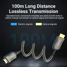 8K HDMI 2.1 Fiber Optic Cable 120Hz #2