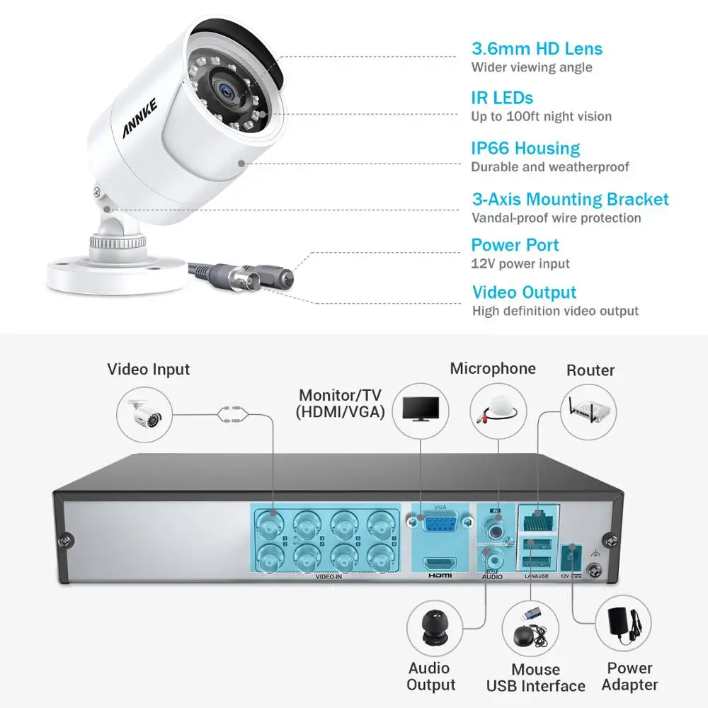 Imagem -06 - Annke 8ch 5mp Lite 5in1 Dvr 2mp hd Sistema de Vigilância por Vídeo H.265 Mais com 8x Tvi Bala Impermeável Câmeras de Segurança ao ar Livre Cctv