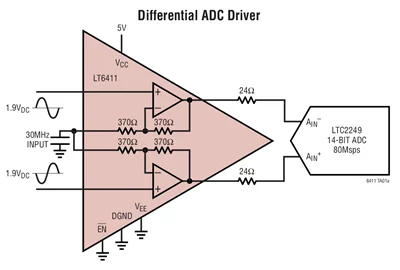 LT6411CUD LT6411IUD LT6411 - 650MHz Differential ADC Driver/Dual Selectable Gain Amplifier