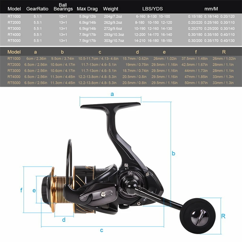 100% Originele Capaci Rt Spinning Reel Dubbele Spool Vissen Reel Metalen Spoel Bass Karpervissen Zeevissen Outdoor