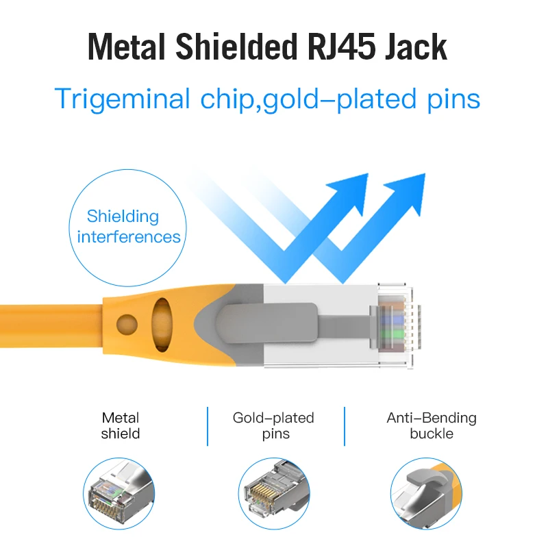 Vention Ethernet Cable CAT6A 10Gbps RJ 45 Network Cable Lan RJ45 Patch Cord for PS4 Laptop PC PS 4 Router CAT 6A Cable Ethernet