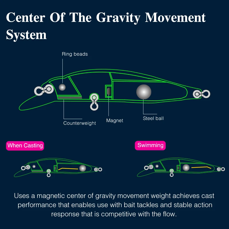 Jerkbait Tsurinoya 77SP Suspendido – Señuelo pececillo realista