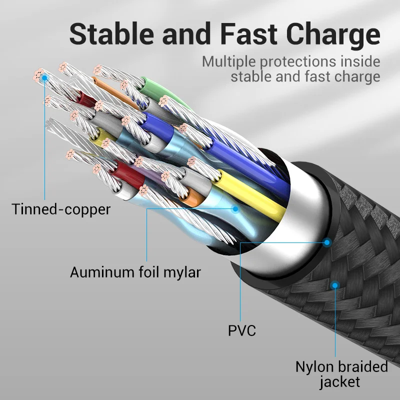 VENTION USB C Extension Cable Male to Female Type C Extender Cord Thunderbolt 3 4K Cable for MacBook Type C 3.1 Extension Cord