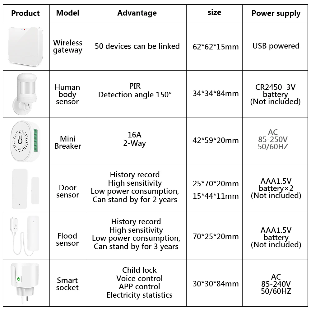 SMATRUL Tuya Zigbee Smart Hub Gateway Bridge 16A Switch Module Wireless EU Socket PIR Human Body Motion Door/Window Flood Sensor