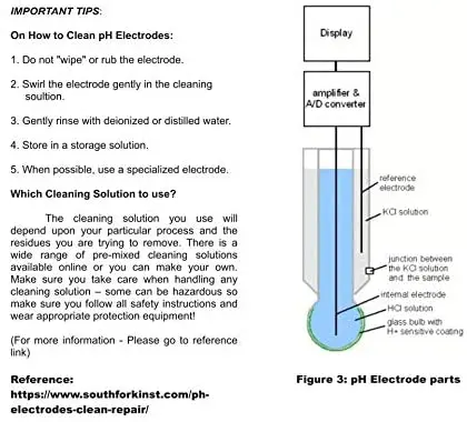 Modulo sensore di rilevamento valore PH liquido Sonda elettrodo PH Scheda di controllo monitoraggio BNC per controllo sonda elettrodo Arduino BNC