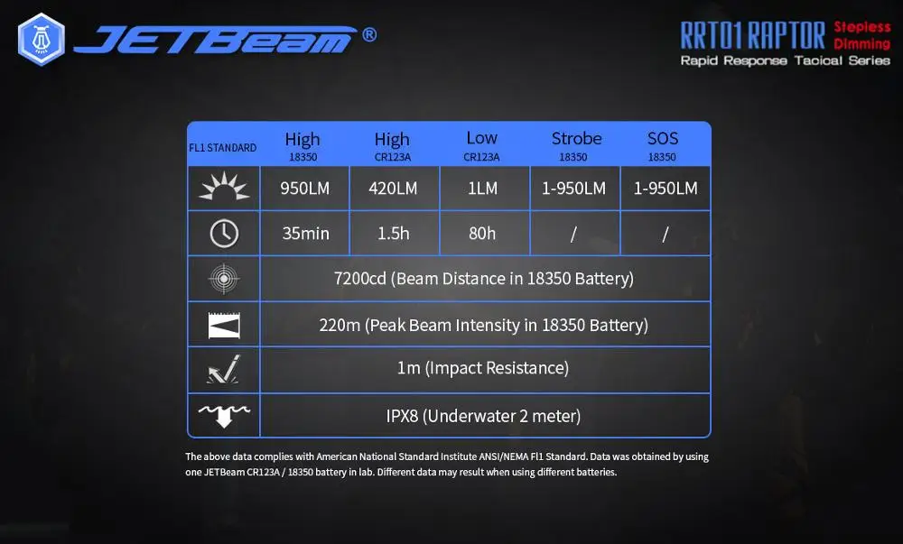 Imagem -05 - Jetbeam Rrt01 Raptor Stepless Escurecimento Edc Lanterna Tática Micro-usb Recarregável 18350 Bateria Novo