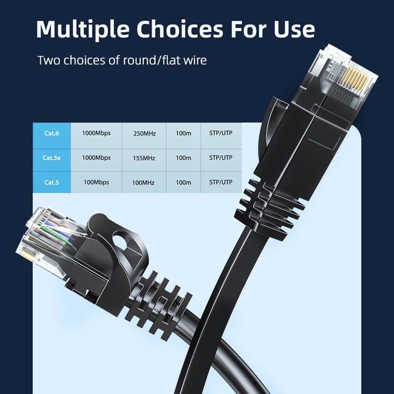 Cable Ethernet para enrutador de ordenador portátil, Cable de red Lan RJ45 Cat6, código de red de 1000Mbps, 5m, 10m, 15m