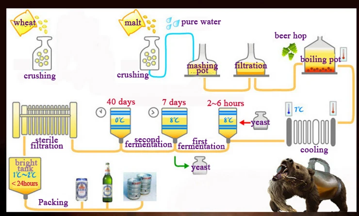 5g Sugar Bag Home Beer Making - Second Time Fermentation CO2 Maker for Brewed Beer
