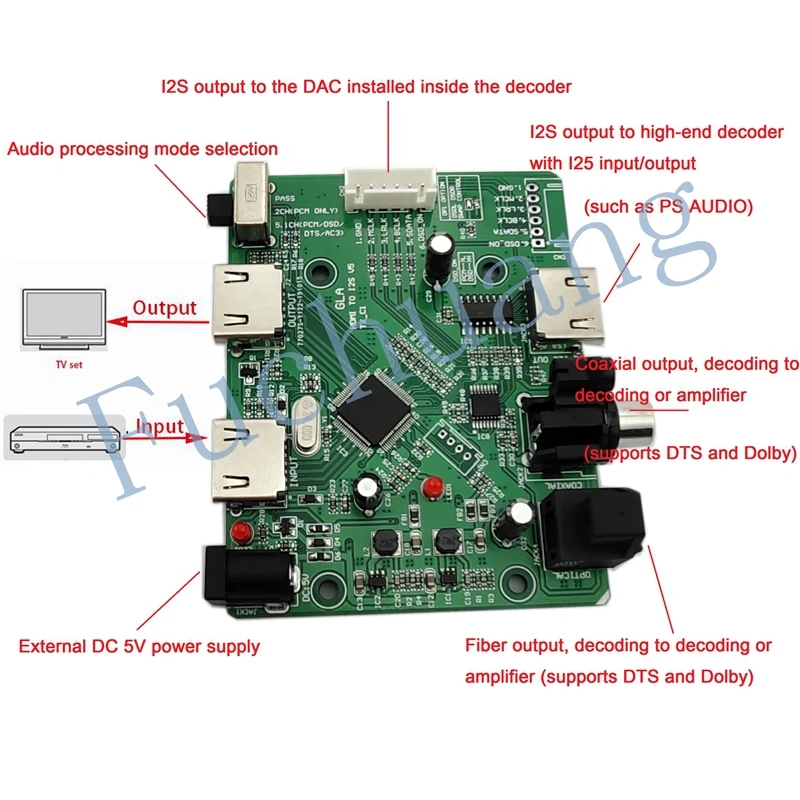 Lusya HDMI/MHL to Dual-mode Separation Extraction Audio I2S/DSD/Fiber Coaxial Converter Switch Board T0731 HDMI to I2S/IIS