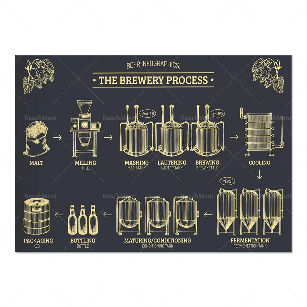 Beer Printing, Wall Art Printing, Brewing Industry, Brewery Printing, Beer Making Craft, Beer Printing Bar Wall Decoration Canva