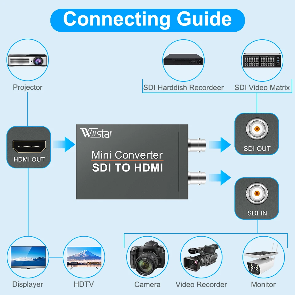 SDI to HDMI Converter, SDI to HDMI Audio De-embedder Support 3G-SDI, HD-SDI, SD-SDI SDI Loopout (Black)