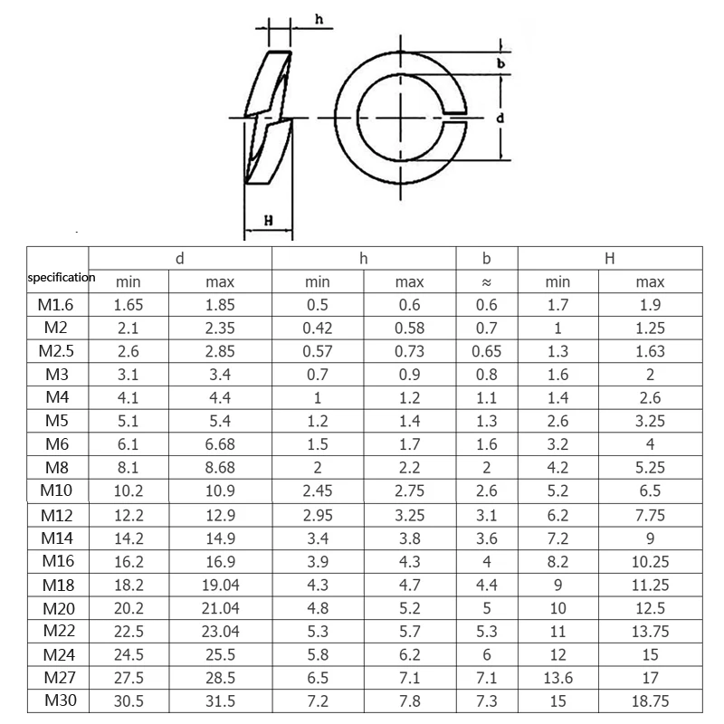 300/480pcs lock washers set stainless steel black carbon steel m2 m2.5 m3 m4 m5 m6 m8 m10 m12 spring lock washer assortment kit