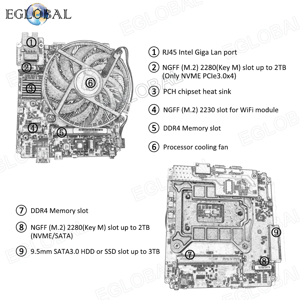 EGLOBAL Gaming Computer Intel Core  i7-10870H Intel Xeon E-2176M M.2 NGFF NVME/SATA 22*80 SSD Support DP1.2