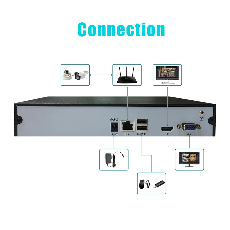 NVR 8CH 16CH H.265 5MP 1080P Network Video Recorder Supports onvif HDMI IP camera recorder cctv recorder for IP Camera System