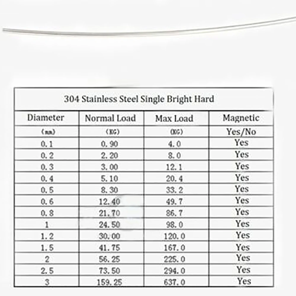 ハードワイヤー,1/5/10メートル,0.2-3mm,304ステンレス鋼,各種長