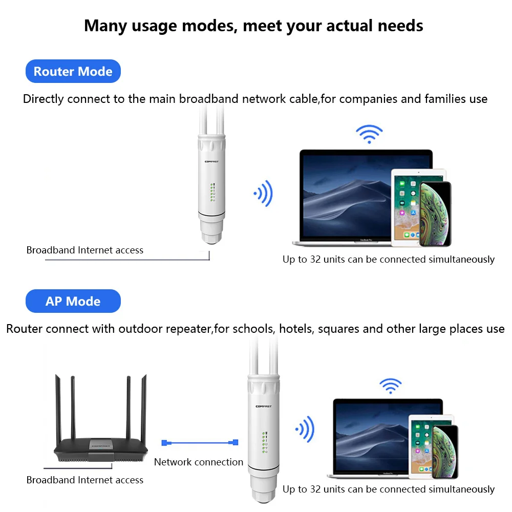 COMFAST Outdoor AP Gigabit Port EW72V2 High Power 1200Mbps Dual Band 2,4 ghz/5Ghz Router Antenne Wi-Fi Access Point Basisstation – Detail 28