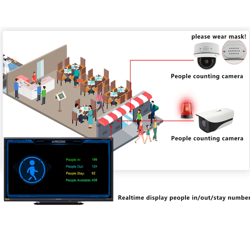 Starlight Intelligent People Counter AI Camera Mask Detection Counting Single Or Multi Entrance/Exit People Flow Control