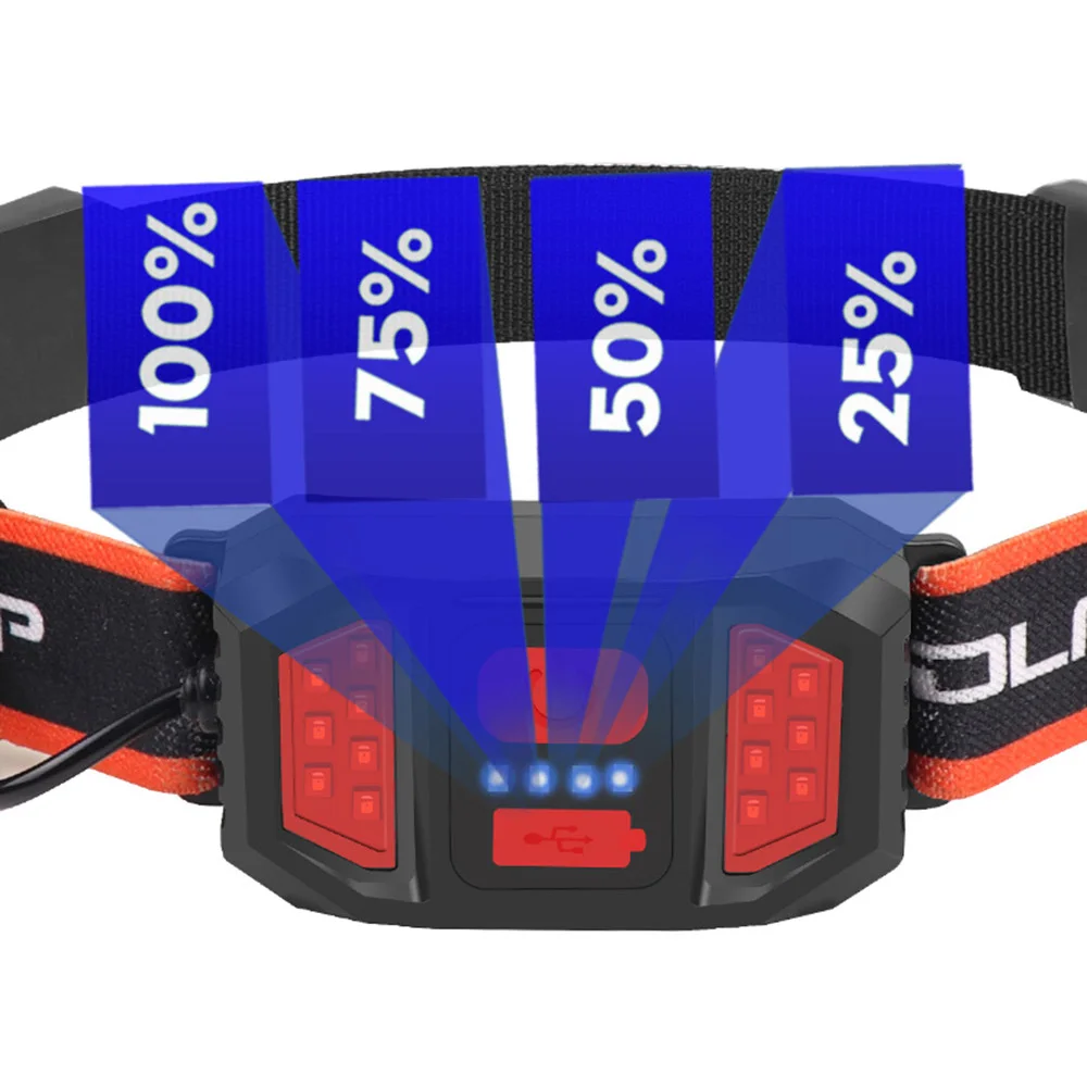 2025 Year New Style Headlamp Portable Mini COB LED Headlight With Built-in Battery Flashlight USB Rechargeable Head  Lamp  Torch