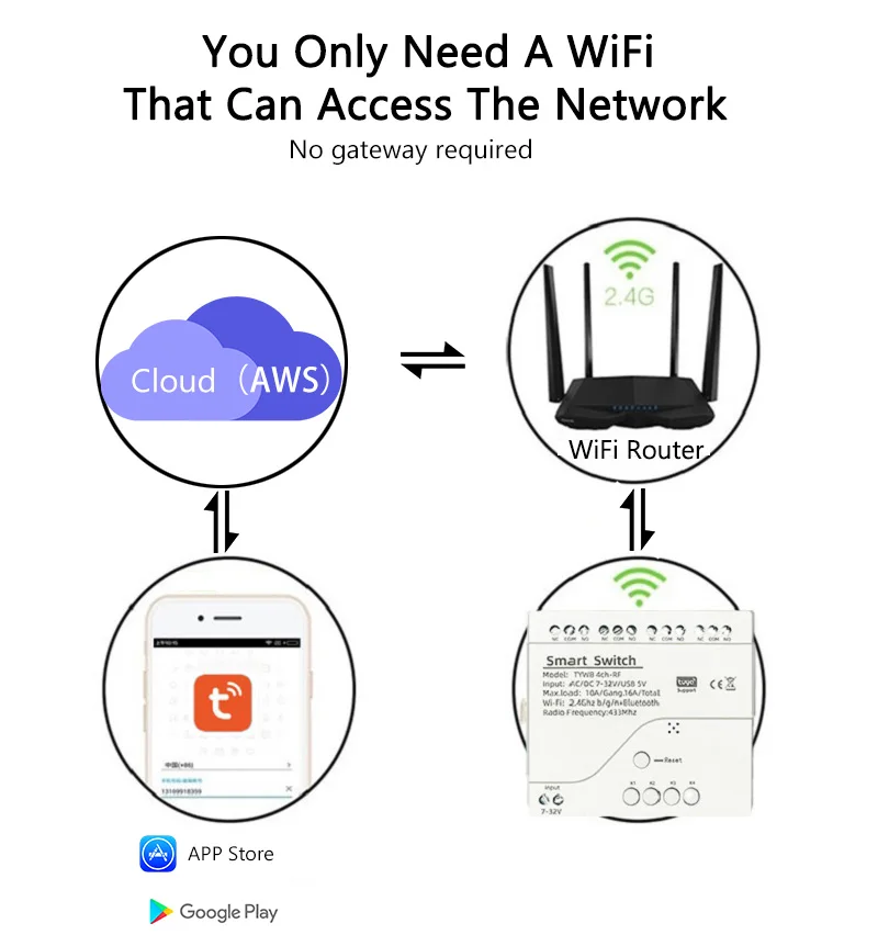 Tuya WiFi Wireless 4-Gang Smart Switch Module Inching Interlock Relay Controller, fai da te la tua casa, funziona con Alexa Google Home