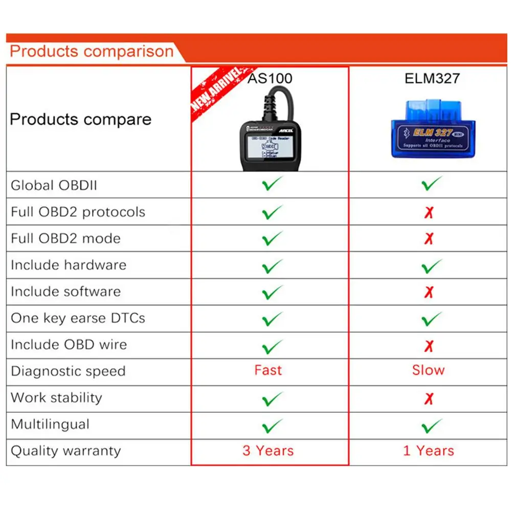 Obd2 Scanner Car OBD2 Diagnostic Tool Reset Turns Off Check Engine Light Tool For Mitsubishi Mazda A lfa Nissan ISO