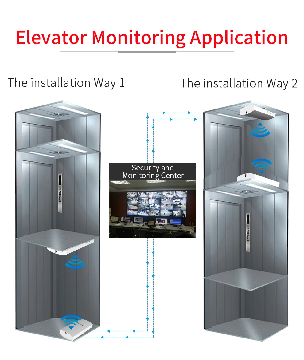 安定した伝送wifiリピーターcpe長距離カメラプロジェクト用、屋外ブリッジ、cpe 2.4ghz、15v、poe Power、1km、300mbps