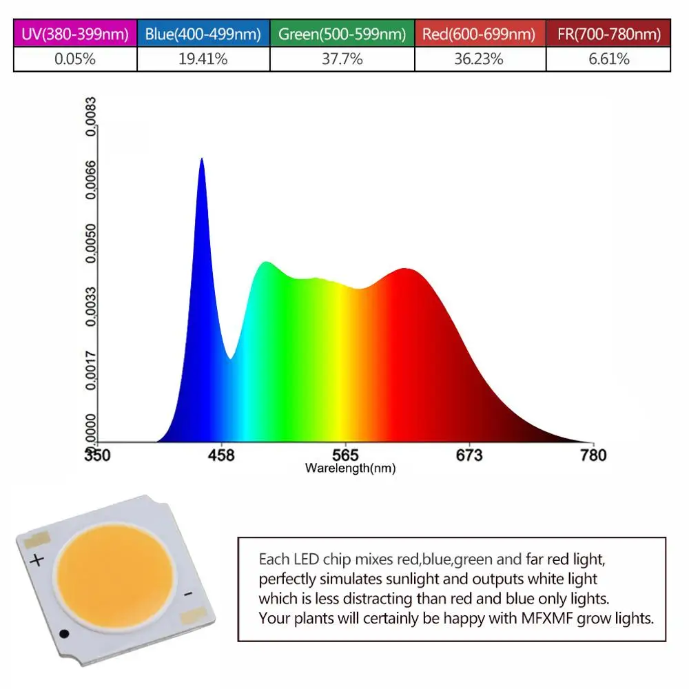 Imagem -06 - Diodo Emissor de Luz Cresce o Branco Morno 3500k 85265v 1500lm do Cree Cxa2590 E27 do Espectro Completo da Luz para os Vegetais Internos da Planta de Hidroponia Cresce a Lâmpada o