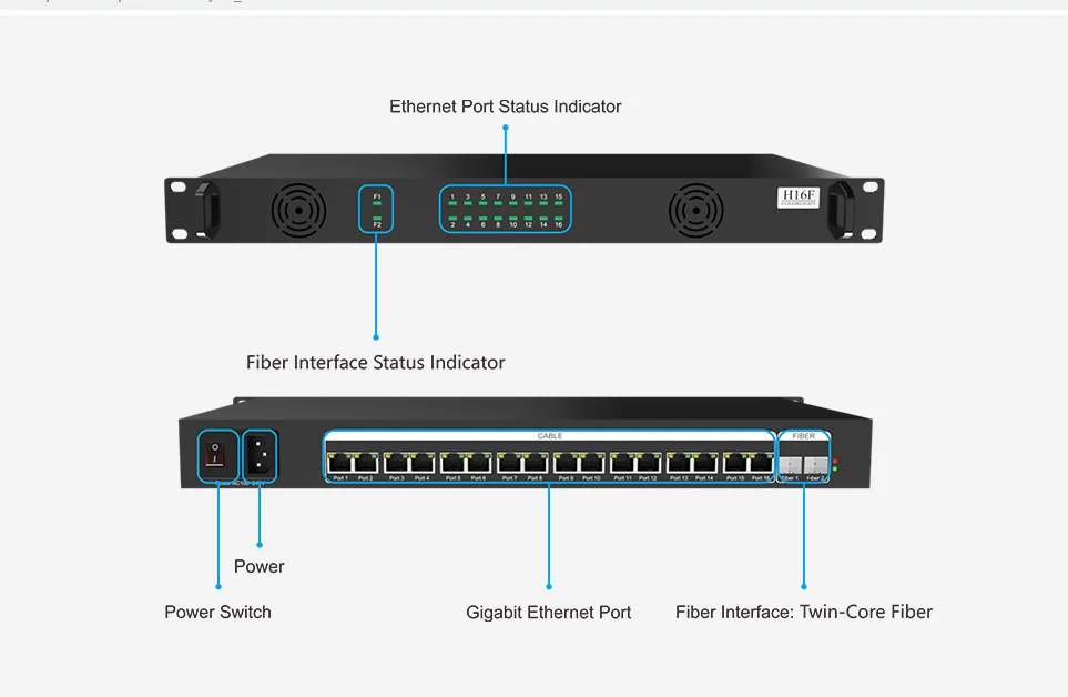 Colorlight Convertidor de fibra H16F Interfaz de fibra monomodo 2 puertos × 10G ancho de banda Puerto Gigabit Ethernet 16 puertos, RJ45, 15 km