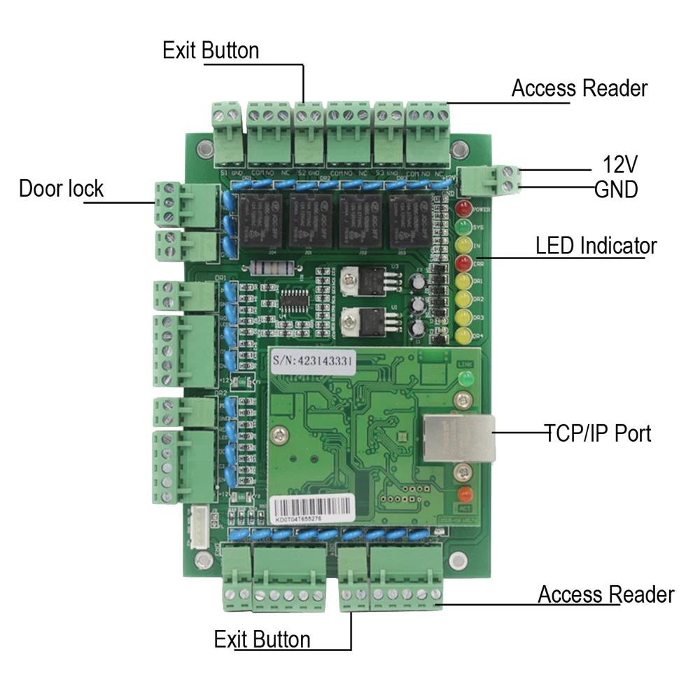 Door Network Access Control Panel Board Free Software Communication Protocol TCP/IP Board Wiegand Reader for 1/2/4 Door Use