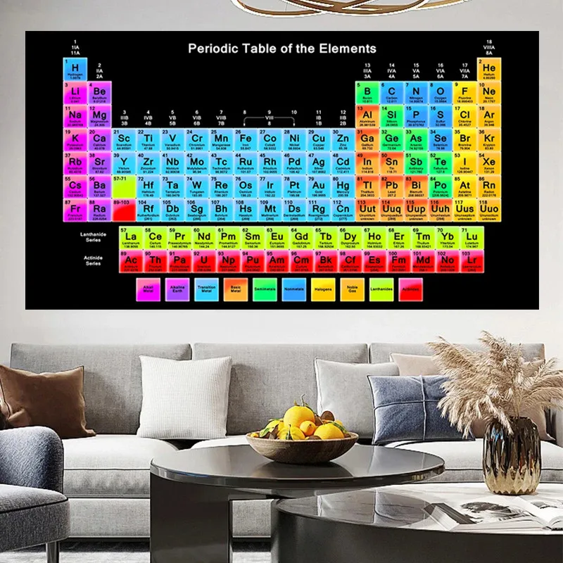 

Periodic Table of Elements Chemistry Science Posters and Prints Office Lab Education Canvas Wall Art Painting Decor Pictures