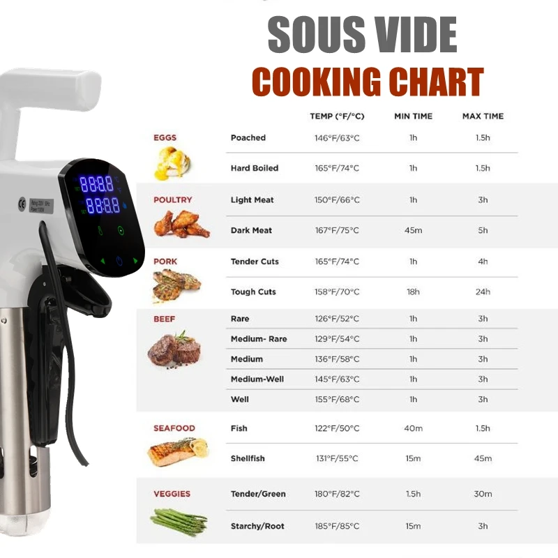 Smart Wifi Control IPX7 Waterproof Vacuum Sous Vide Cooker 1800W Immersion Circulator Accurate Cooking With LCD Digital Display