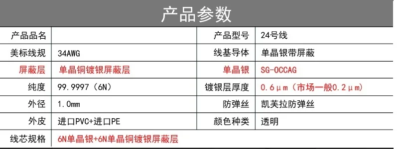 5meters 6N Monocrystalline silver earphone upgrade line with shield pvc insluation OD:1.0MM