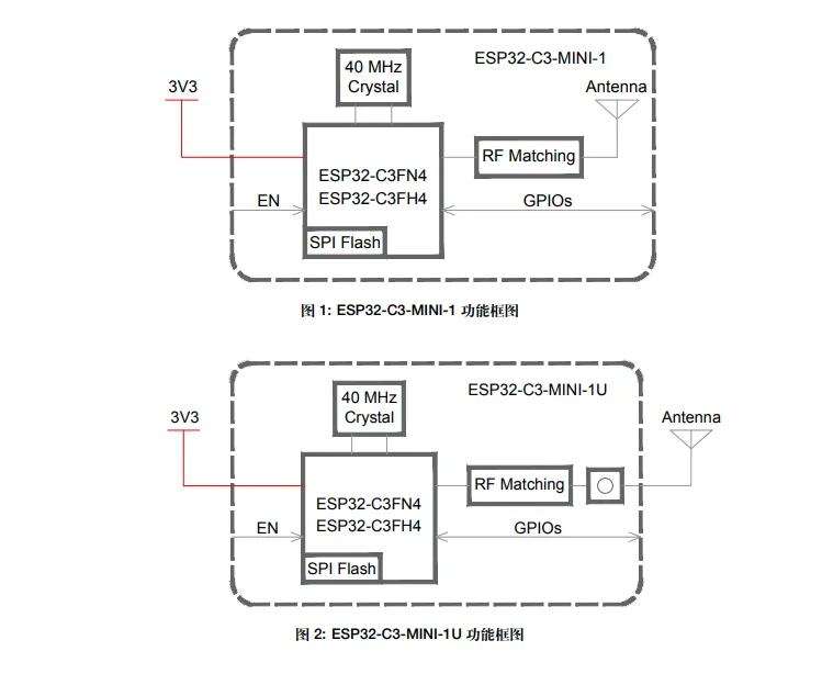 ESP32-C3-DevKitM-1 (только инженерный образец) ESP32-C3 Genera