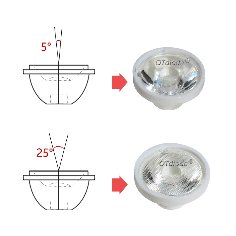 Lente Led XML2 XHP50 5050 XHP70 XHP-70 XHP70.2 MK-R MKR MC-E MCE 7070 Focus 5 gradi 25 gradi ottica PMMA Led Lens 32mm