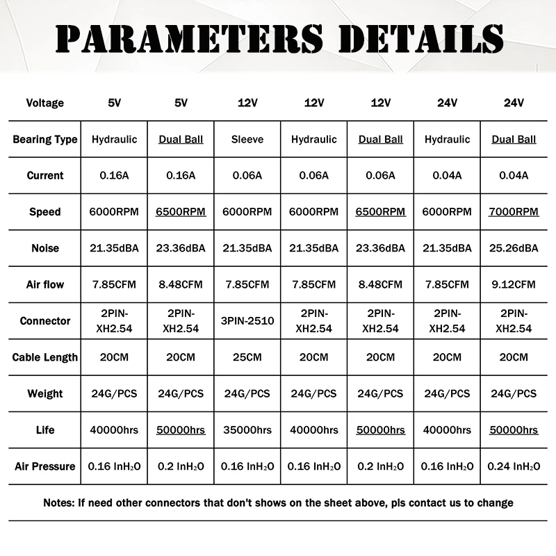 2 Stuks Bal 40Mm Koelventilator 40X40X20Mm Koeler 24V 12V 5V 4020 Computerkast Koelventilator 2pin 3d Koellichaam Ventilator 3d Printer Ventilator