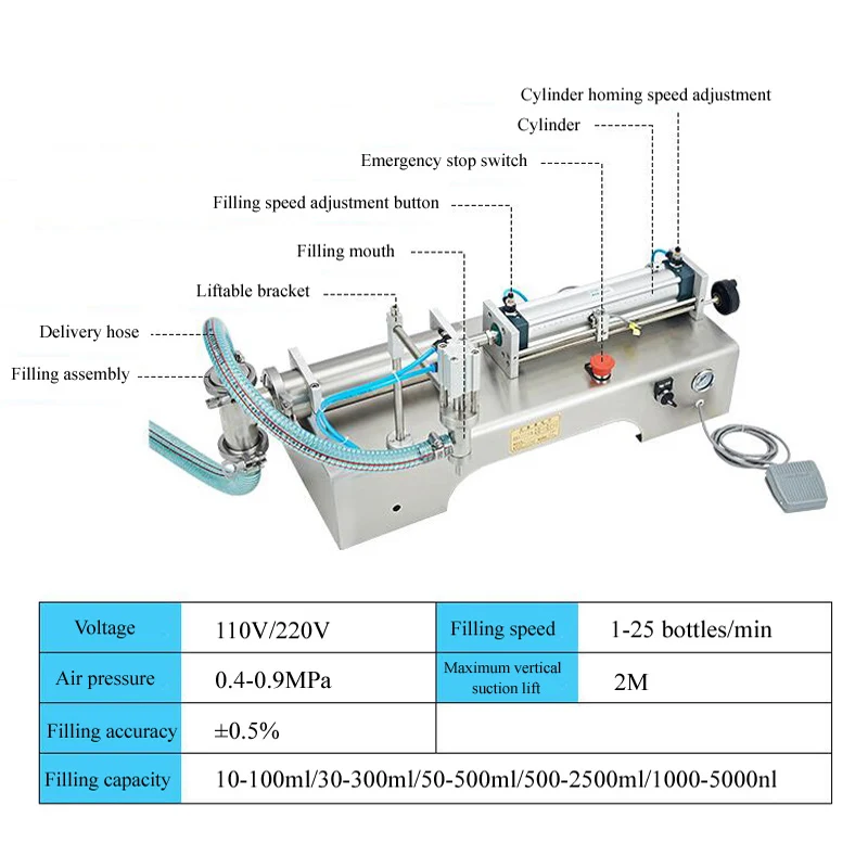 Hot Sale Milk Mineral Water Pneumatic filling Machine Single Head Liquid Filling Machine