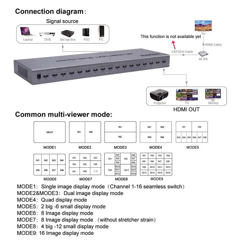 4K HDMI 16x1 Quad Multi-viewer Switcher 16 In 1 Out Seamless Switch Multiviewer Picture Screen Divider Converter Ethernet RS232