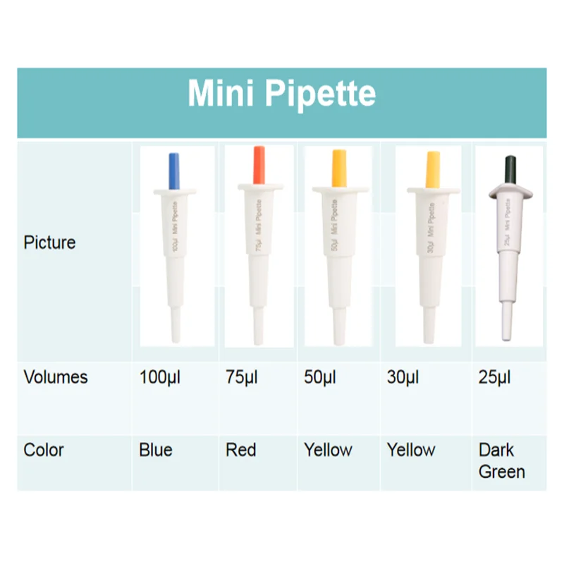 Mini pipeta de 10ul a 200ul, pipeta cuentagotas, equipo de laboratorio, pipetas de plástico, pipeta de laboratorio