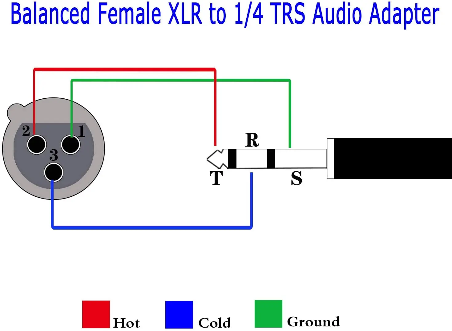 أنثى XLR إلى 1/4 بوصة TRS محول ، متوازن XLR أنثى إلى ربع بوصة ذكر جاك محول موصل الصوت-2 حزمة