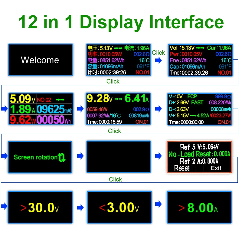 USB 3.1 Type-C Tester DC Digital Voltmeter Amperimetor Voltage Current Meter Ammeter Detector PD Power Bank Charger Indicator