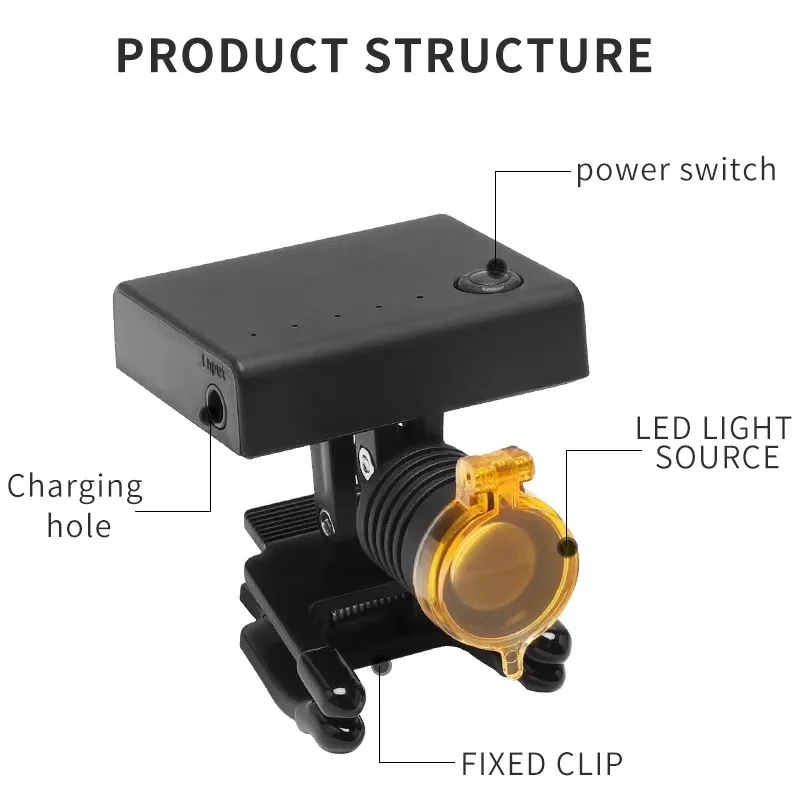 Wireless Dental Loupe LED Head Light Professional Medical Headlamp with Yellow Filter Binoculars Glasses Medical Spectacle Frame