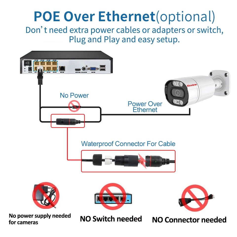 Cámara IP POE de 8MP, 4K, 5MP, vigilancia de seguridad, CCTV, Bullet P2P, detección de movimiento, Audio a todo Color, impermeable, 5MP