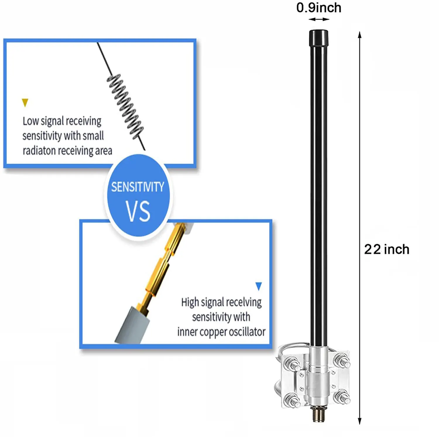 Outdoor Waterproof Helium Antenna for Lorawan Hotspot, HNT Rk Bcat Mining Antenna, 5.8dbi, 868MHz