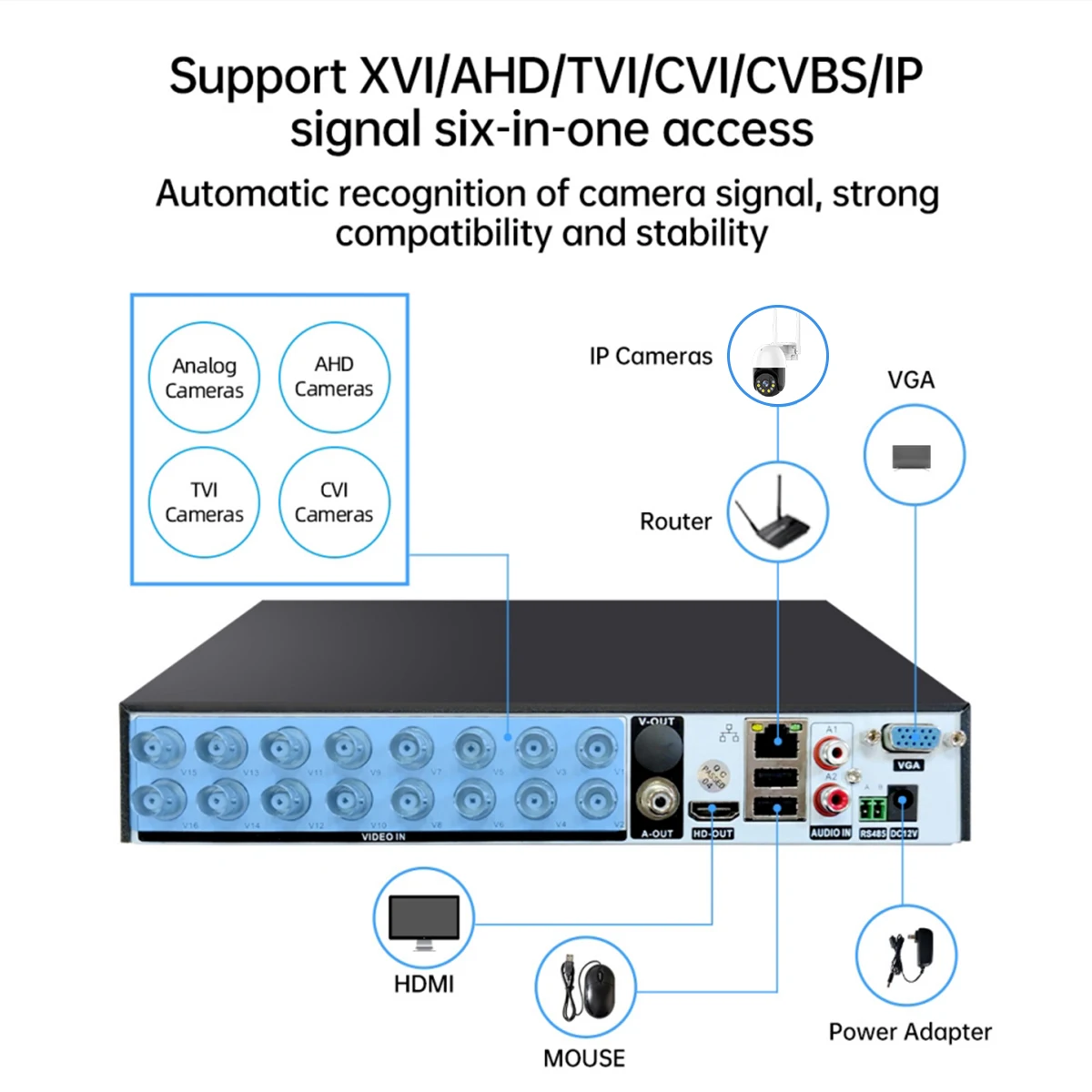 Imagem -05 - Híbrido Dvr Gravador de Vídeo para 1080p 5m-n Ahd Câmera 2mp 3mp 5mp Câmera ip P2p Nvr Cctv Stystem Novo 16ch 8ch em H265