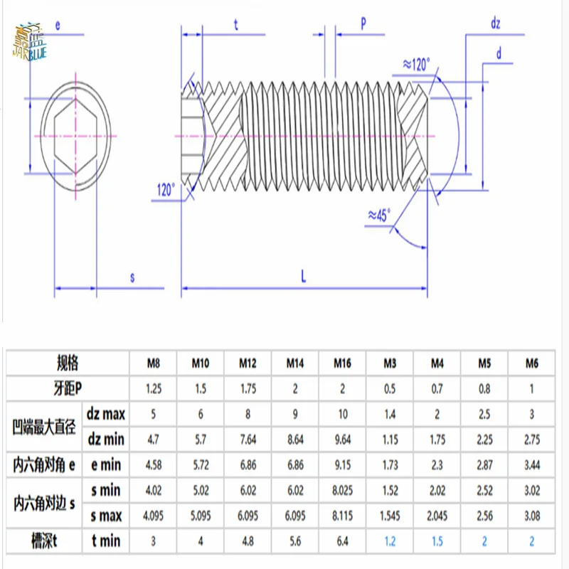 10-50Pcs M3 M4 M5 M6 DIN916K  grade 12.9 Alloy steel Hex Socket Set Screws Grub Screw