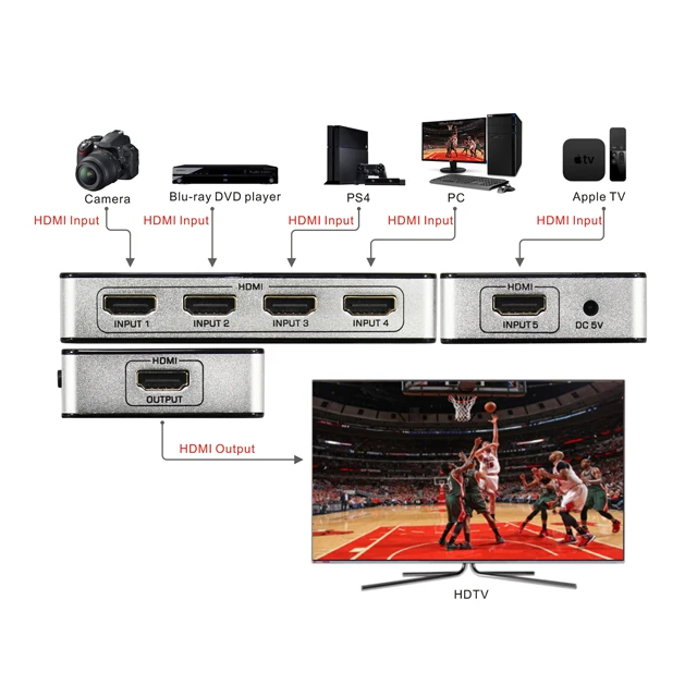 5 port hdmi switch 5 input 1 output 4K HDMI 1.4 Support hot plug&play and IR for DVD PC PS4