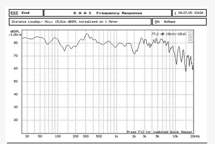 2pcs 40mm 5W~10W Full-frequency Bass Wifi Speaker Neodymium Loudspeaker