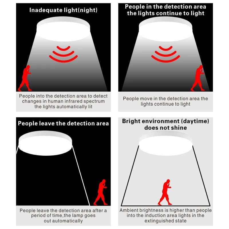 LED PIR Motion Sensor Ceiling Light 12W 24W Modern Lamp Surface Mounted Auto Smart Sounds Control AC 110V 220V Round Panel Light