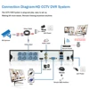 セキュリティドームカメラ,自動フォーカスコントロール,irナイトビジョン,アナログ,cctv,ahd,ptz,5mp,12x光学ズーム,bnc hdカメラ 6