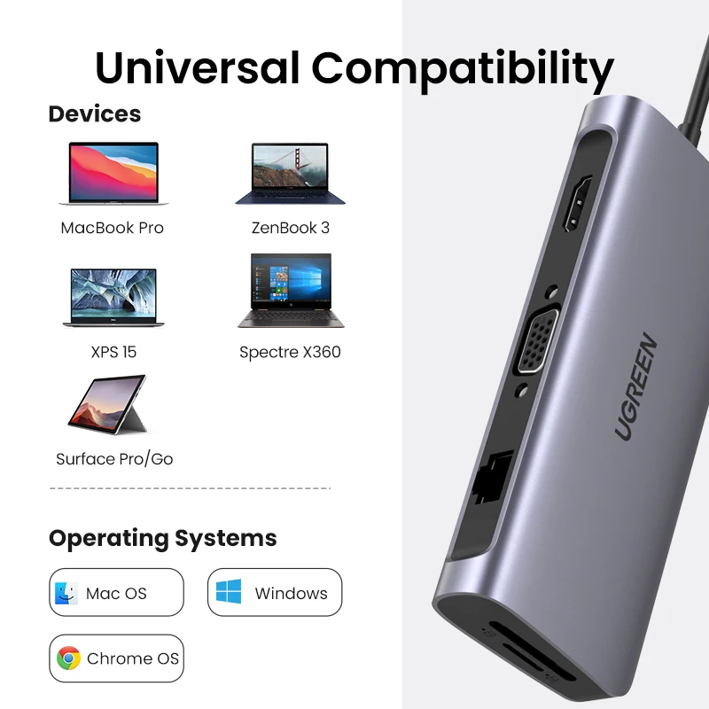 UGREEN HUB USB C 10 In 1 USB Type C To HDMI 4K USB 3.0 VGA PD 3.5Mm đầy Đủ Chức Năng Trung Tâm Cho MacBook/Pro/Air iPad Pro HUB USB C